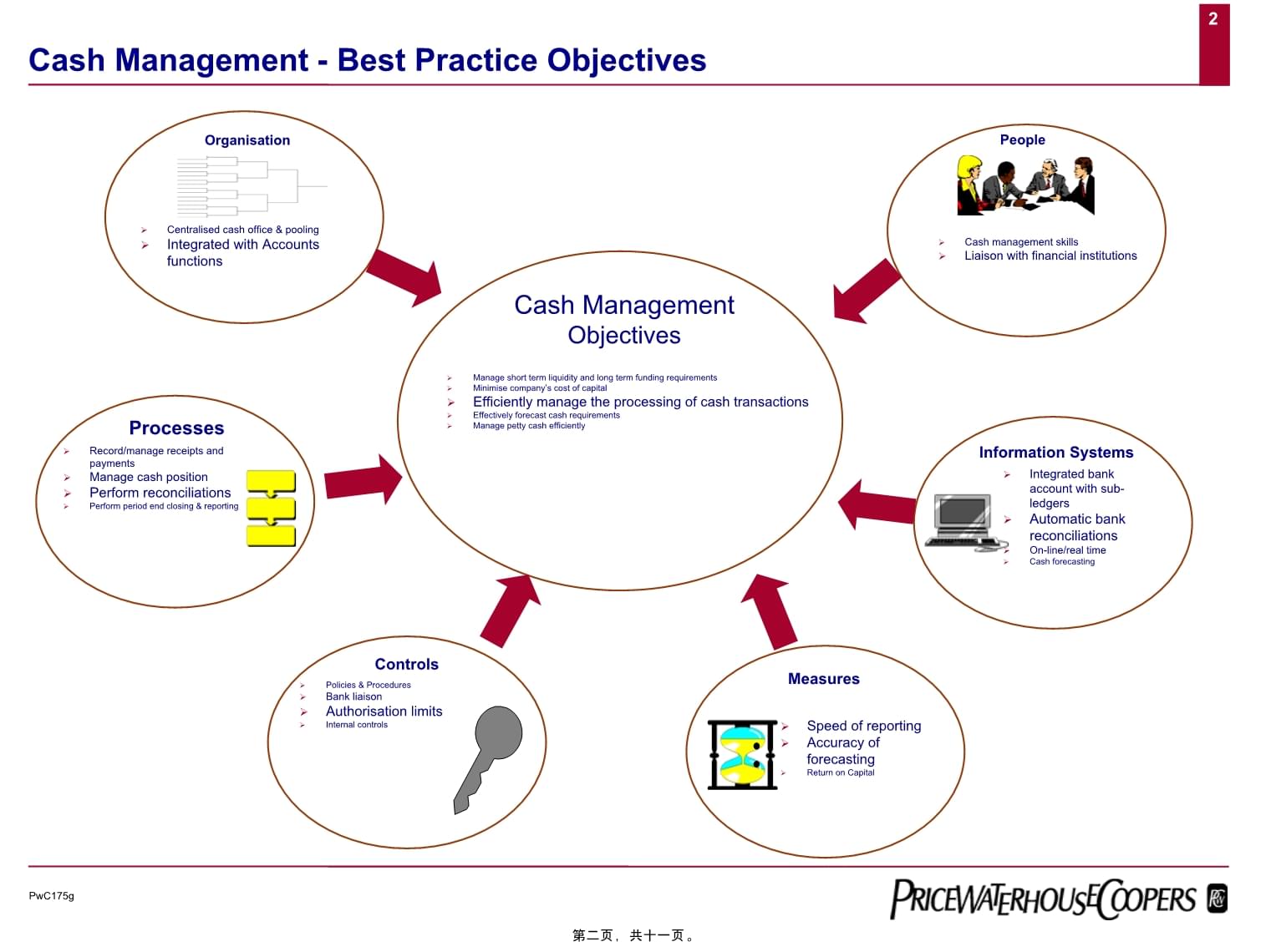 財務管理最佳實踐 現(xiàn)金管理、投資管理與戰(zhàn)略咨詢